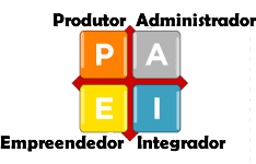 Modelo PAEI